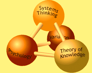 The Power of Systems Thinking